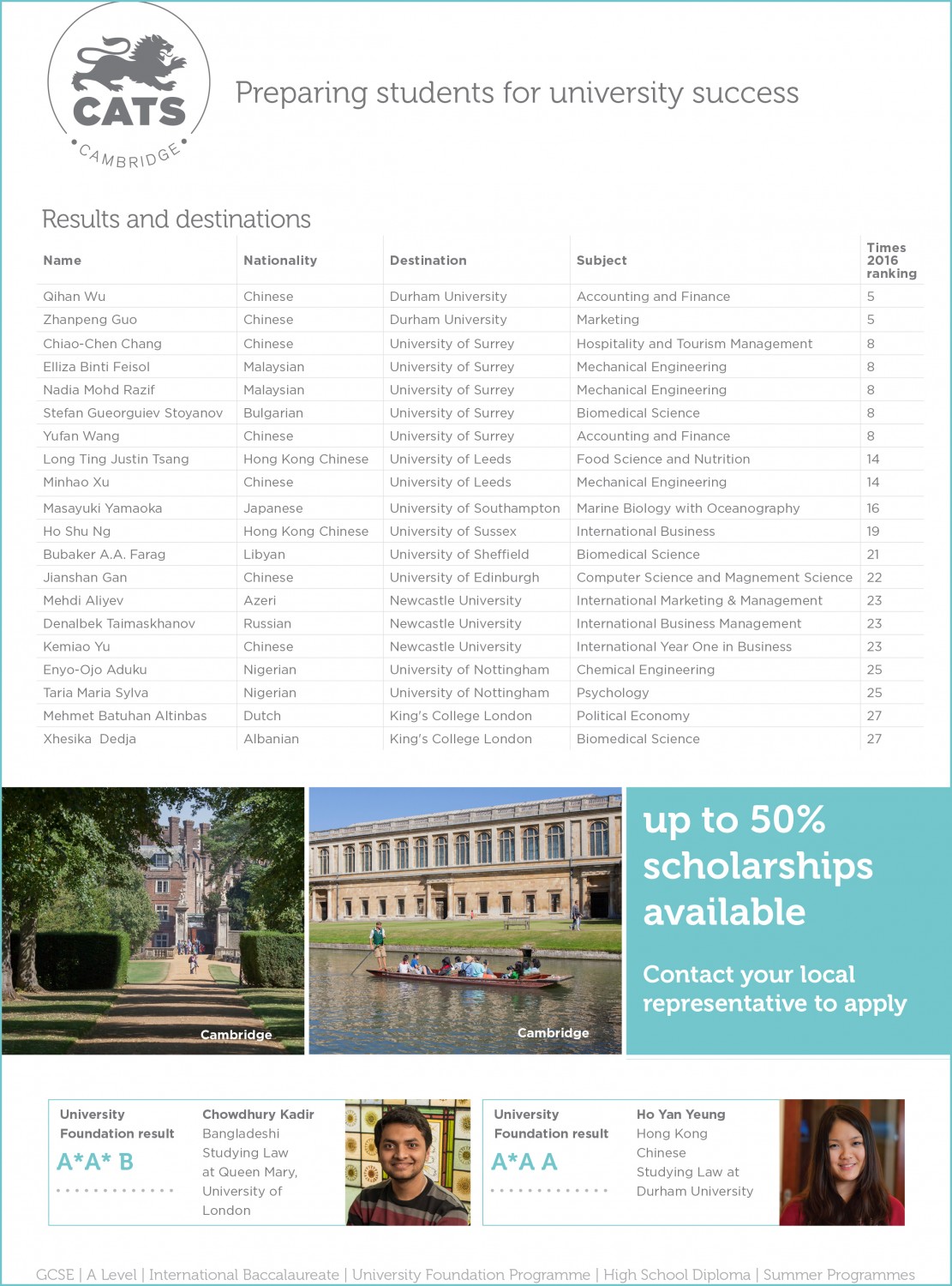 CATS Cambridge Fasttrack University Foundation Programme